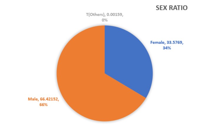 Average ratings