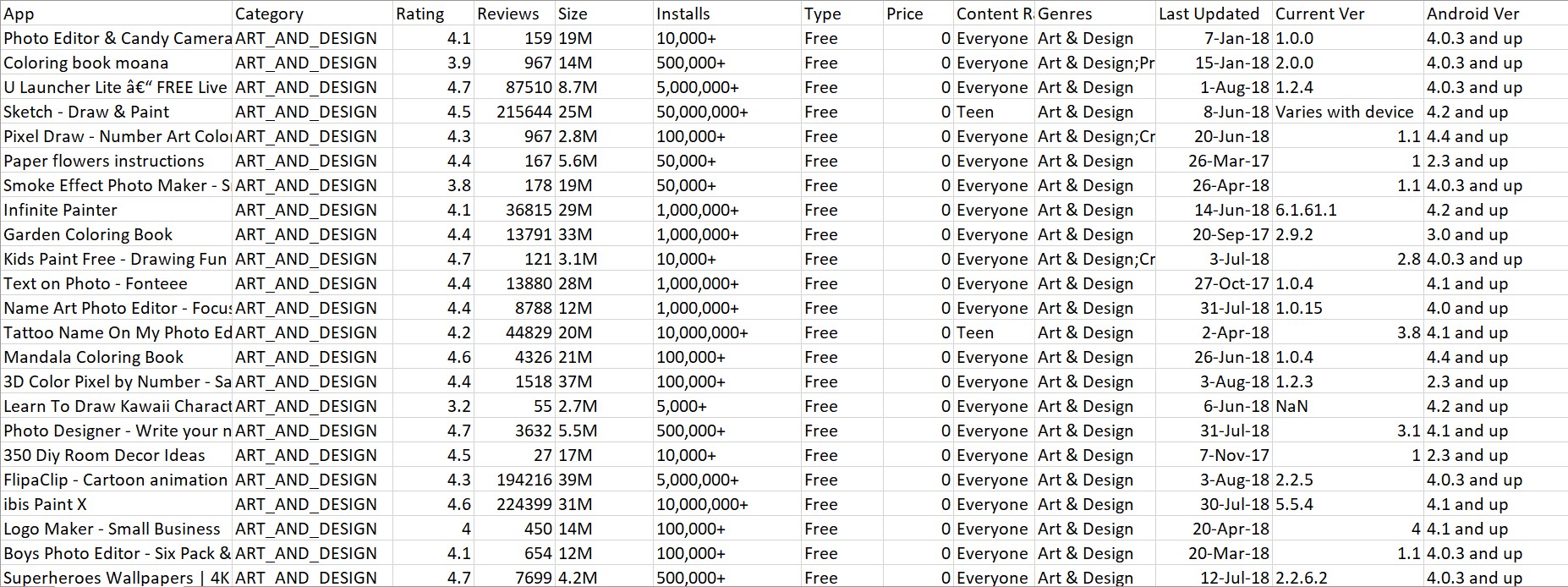 EDA SQL